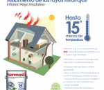 Producto nuevo Thermostyl